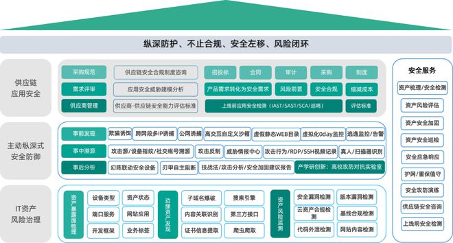 教育信息化2.0时代高校网络安全保障策略与实践路径